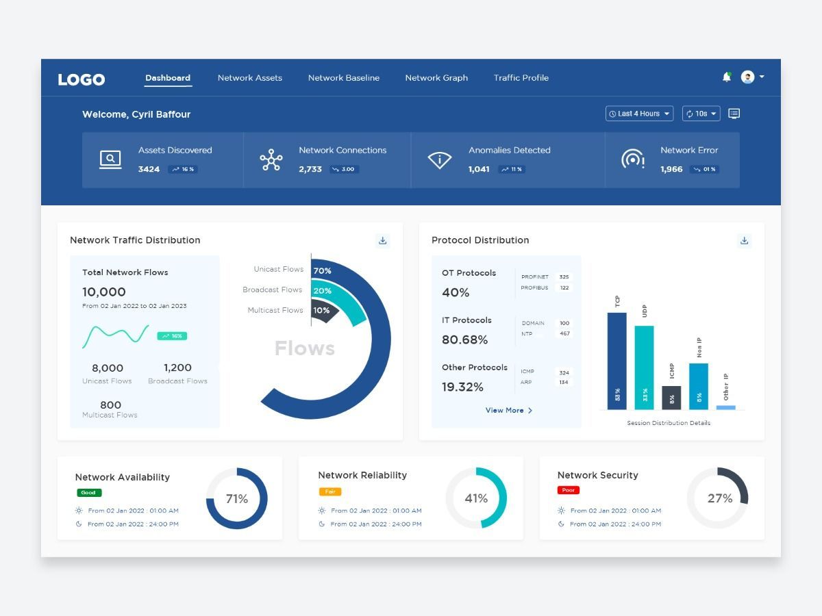 [Image du Dashboard TalentHub montrant le suivi des candidatures]